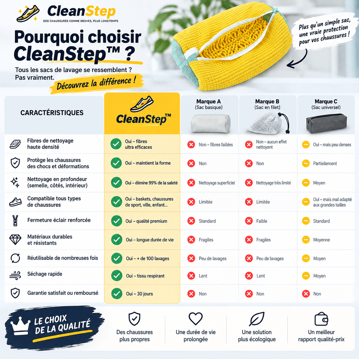 CleanStep™ — Le sac de lavage qui protège et nettoie vos chaussures en profondeur. - CleanStep™