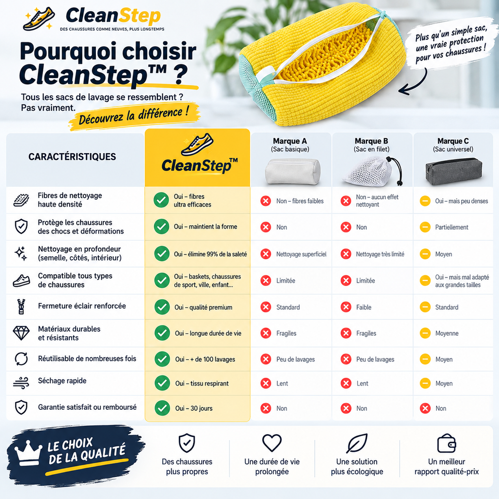 CleanStep™ — Le sac de lavage qui protège et nettoie vos chaussures en profondeur.